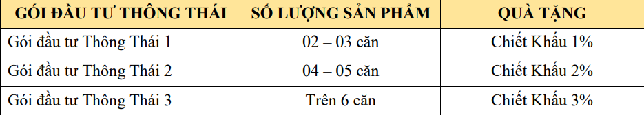 Chính sách bán hàng dự án Seoul Ecohome Chính sách bán hàng dự án Seoul Ecohome