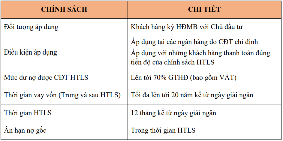 Chính sách hỗ trợ lãi suất dự án Seoul Ecohome Chính sách hỗ trợ lãi suất dự án Seoul Ecohome