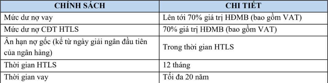 CSHT ngân hàng dự án Seoul Eco Home CSHT ngân hàng dự án Seoul Eco Home