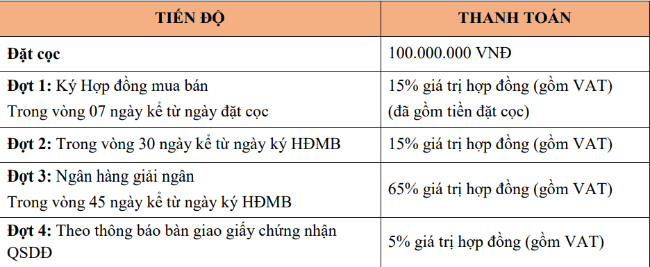 Tiến đọ giải ngân Tiến đọ giải ngân