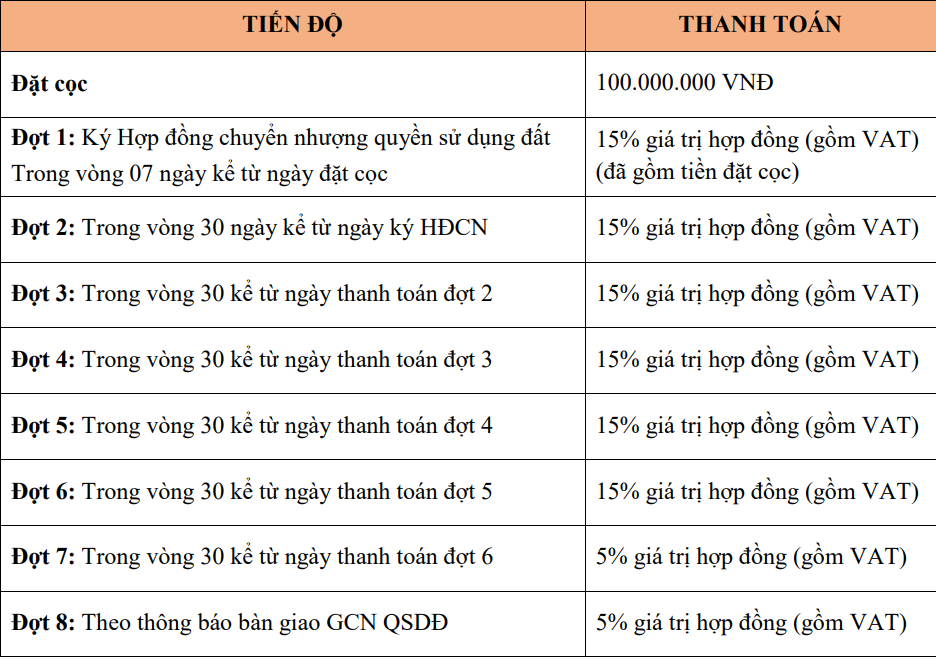 Tiến đọ thanh toán Biệt thự song lập Tiến đọ thanh toán Biệt thự song lập